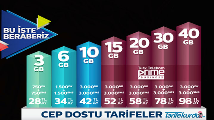 Türk Telekom Cep Dostu Tarifesi